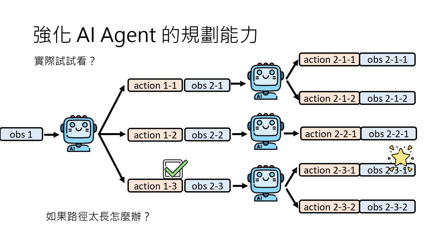 强化规划能力-1