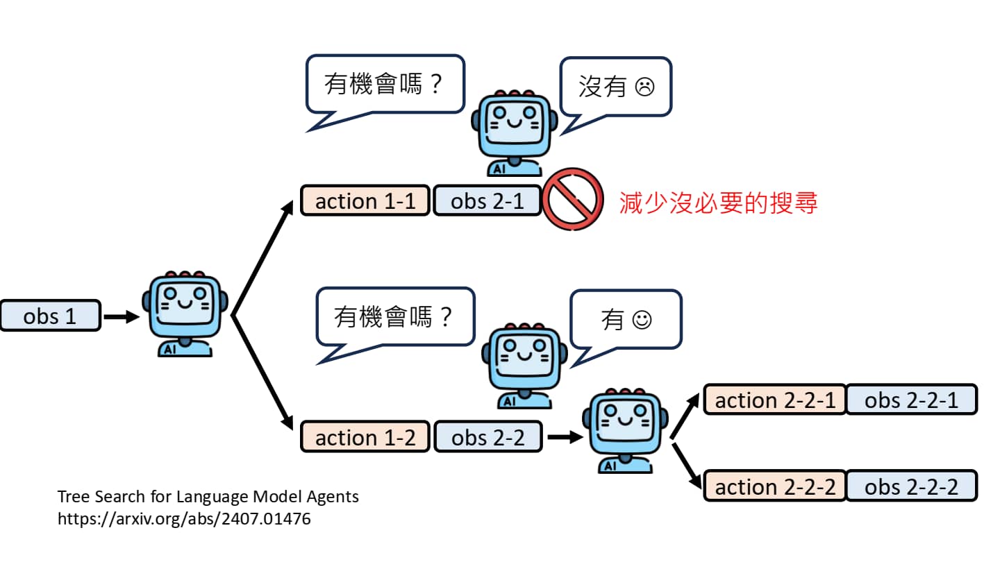 强化规划能力-2