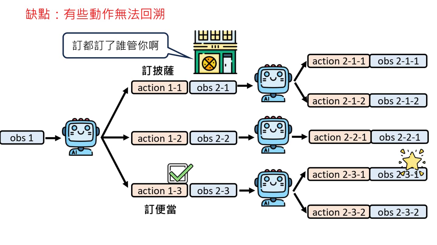 强化规划能力-4