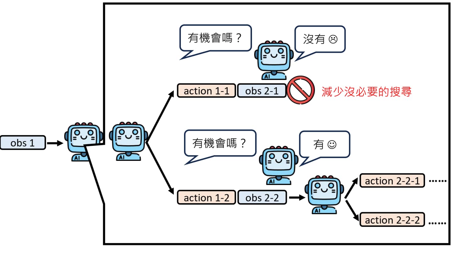 强化规划能力-5