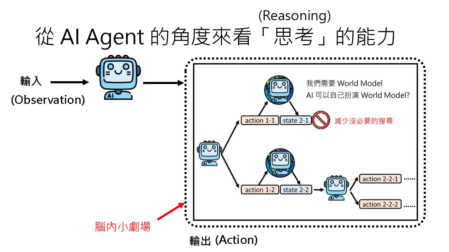 强化规划能力-8