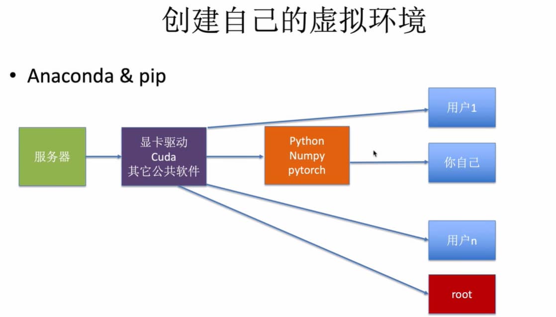 服务器的文件结构