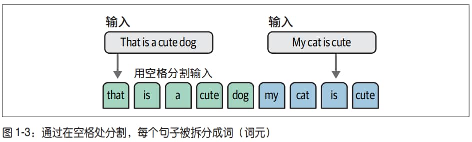 词袋模型1