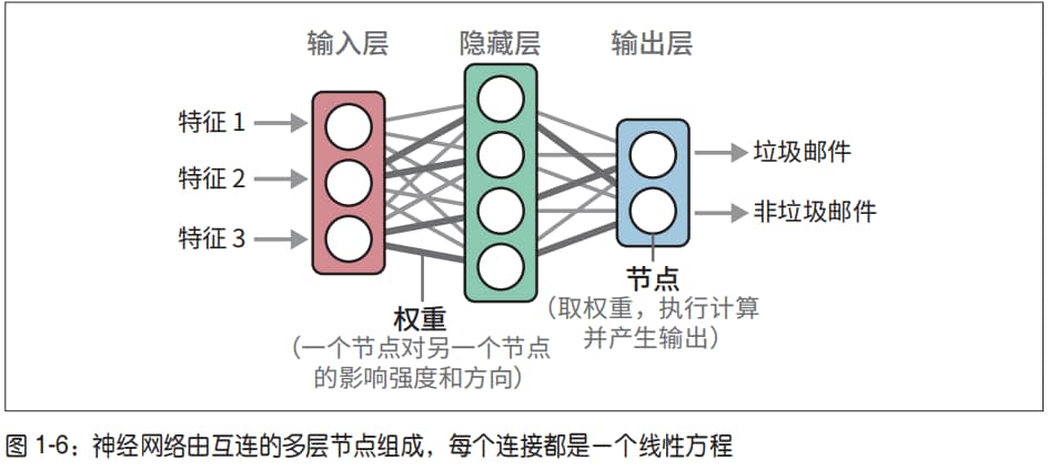 词嵌入1