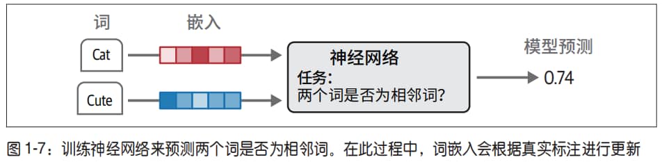 词嵌入2