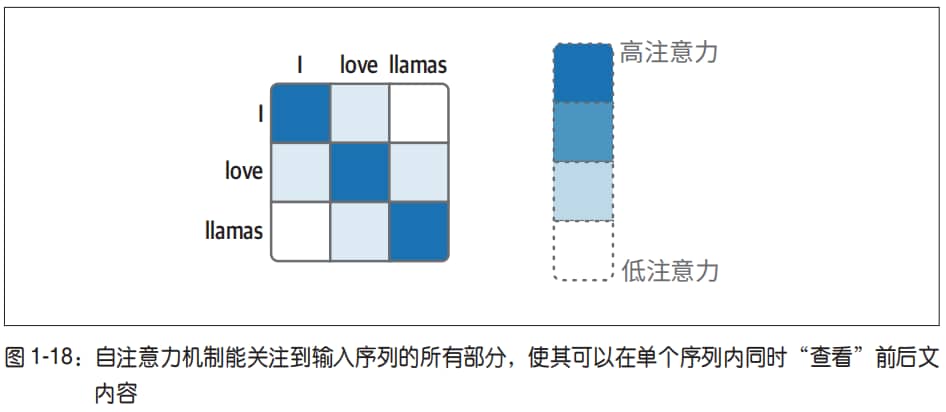 自注意力机制