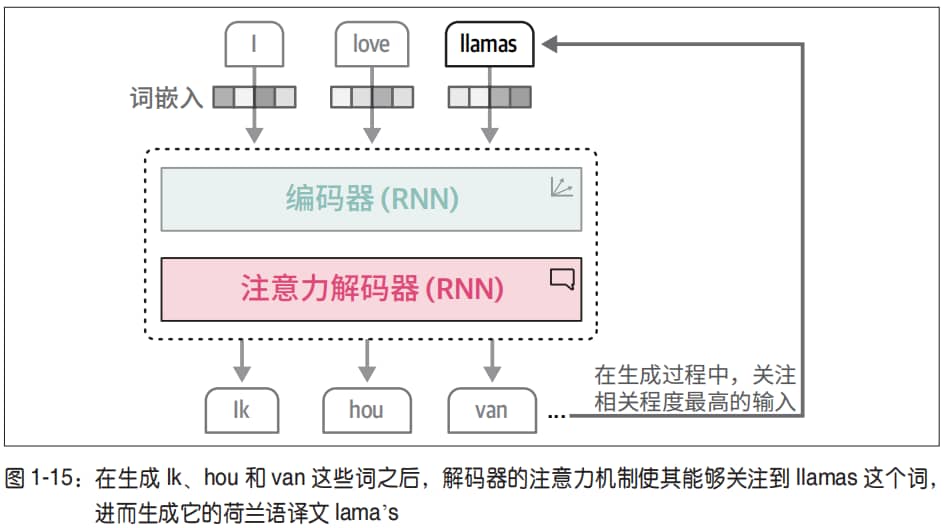 词袋模型2