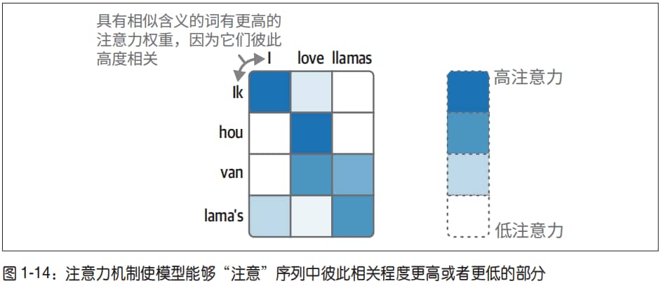 词袋模型