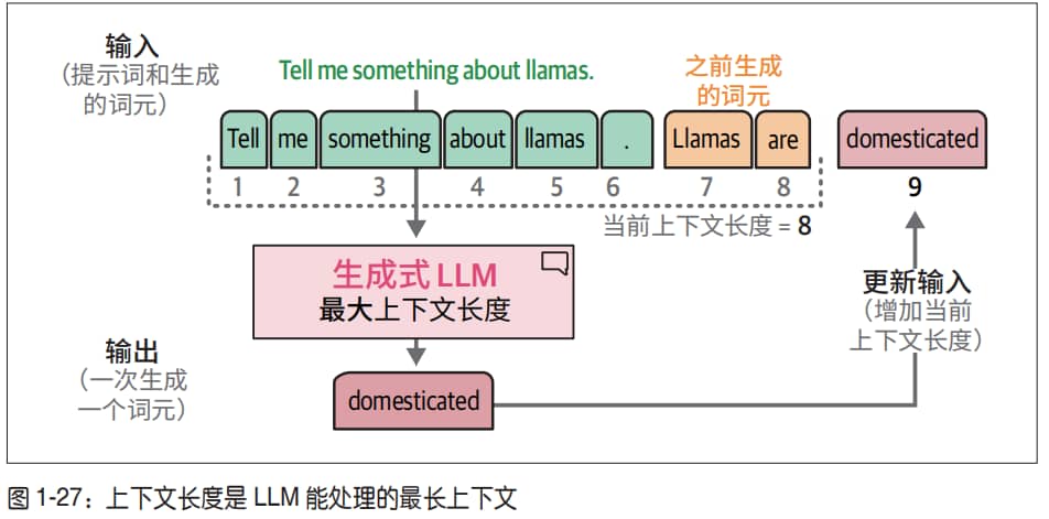上下文长度