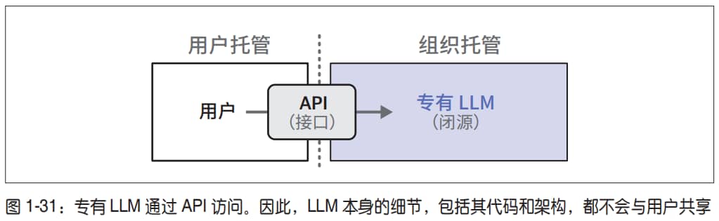 闭源模型