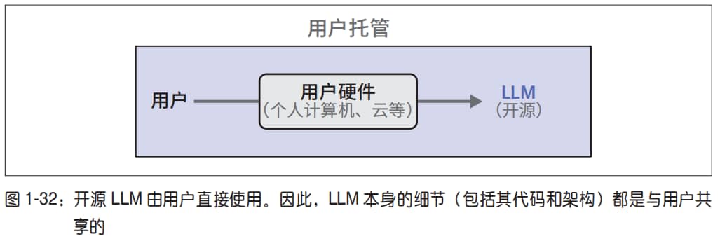 开源模型