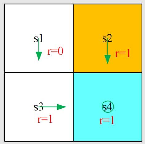 Example
