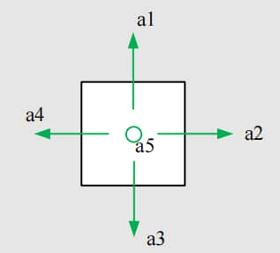 Example