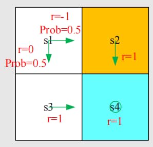 Example