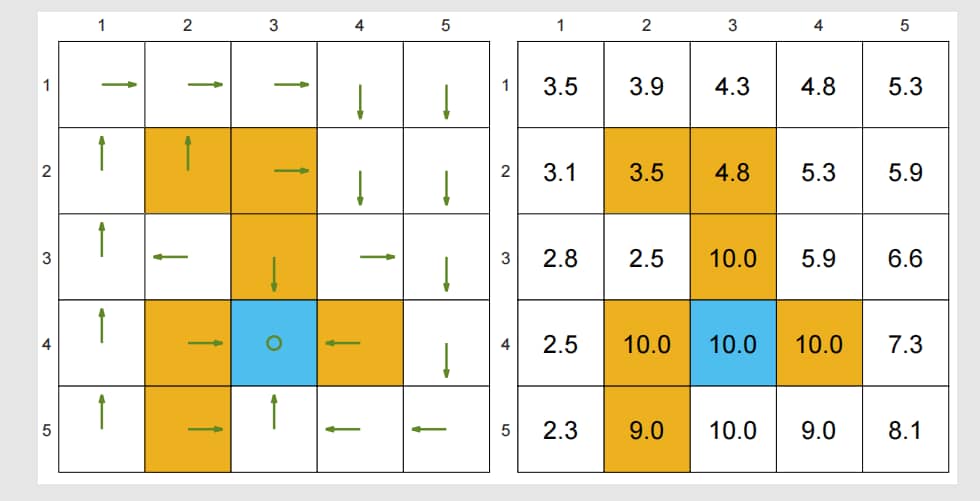 Example