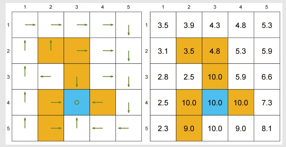 Example