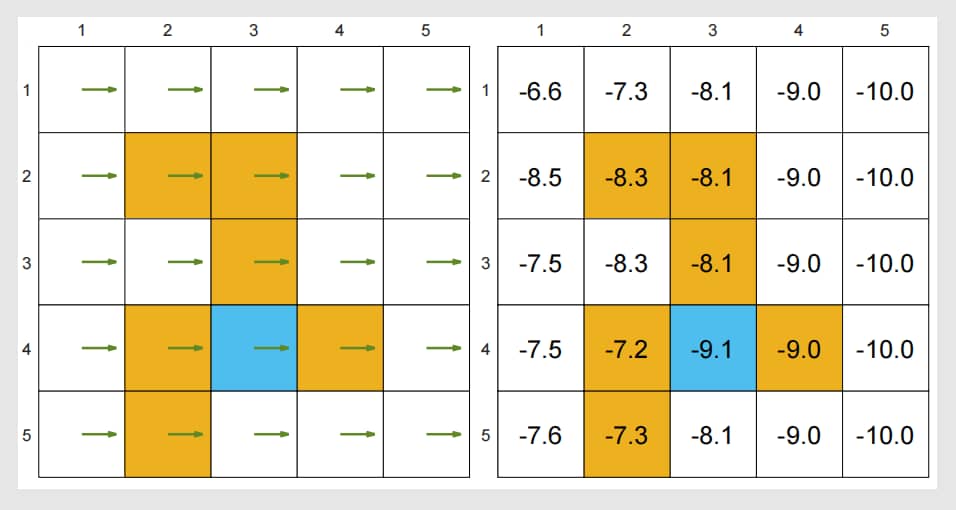 Example