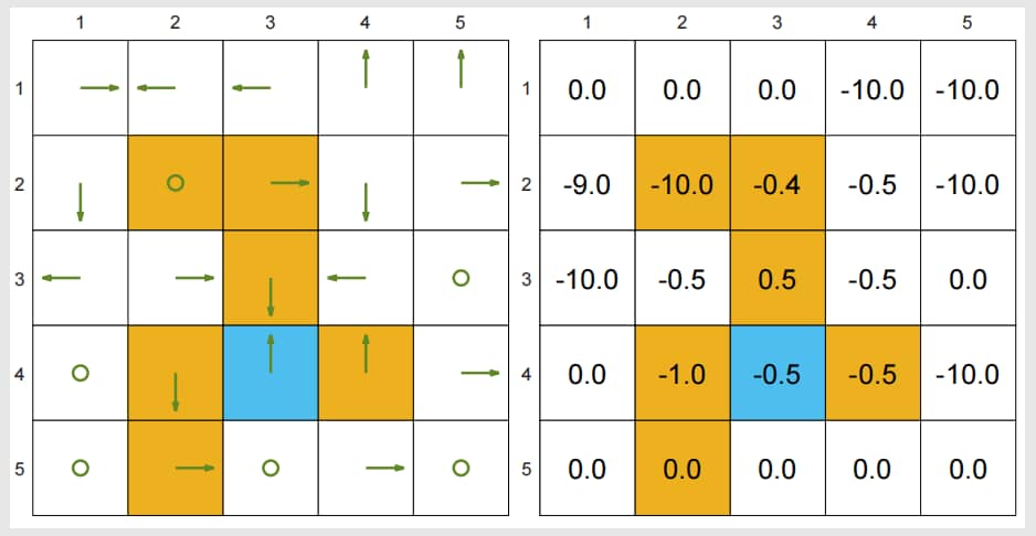Example