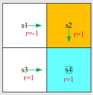 Example