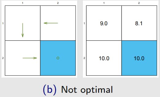 Example