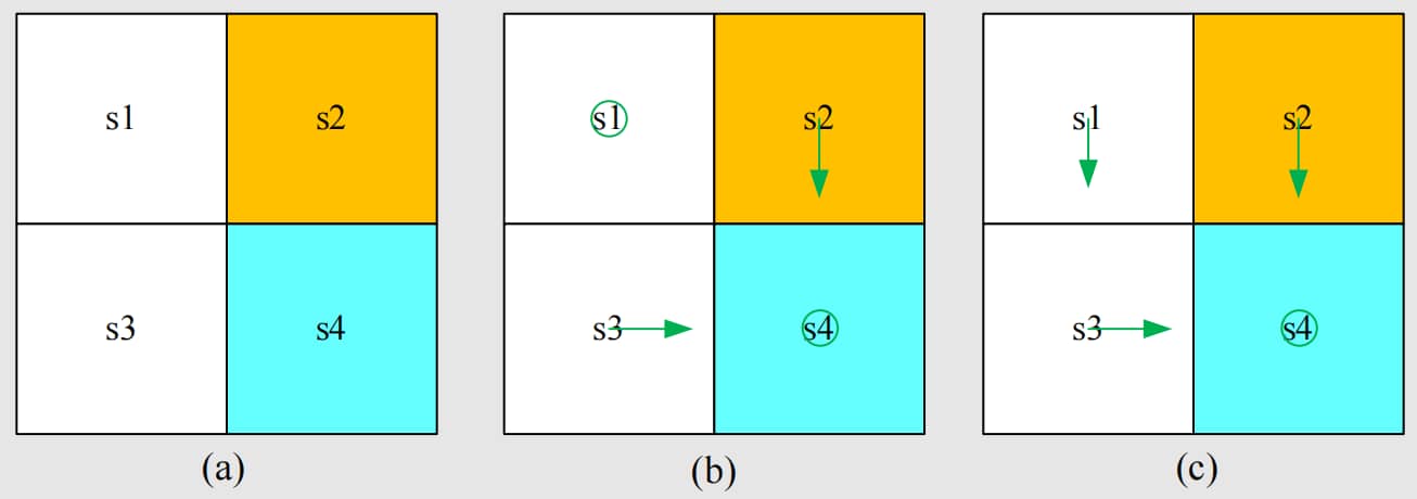 Example