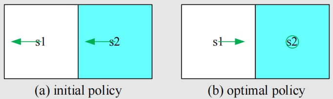 Example