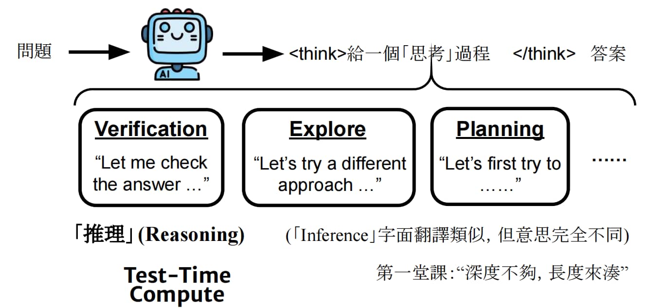 推理（Reasoning）