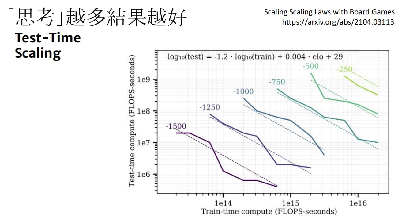 思考越多结果越好
