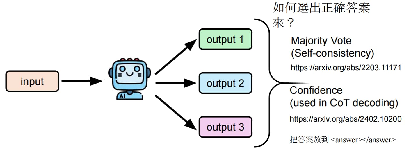 给模型推理工作流程2