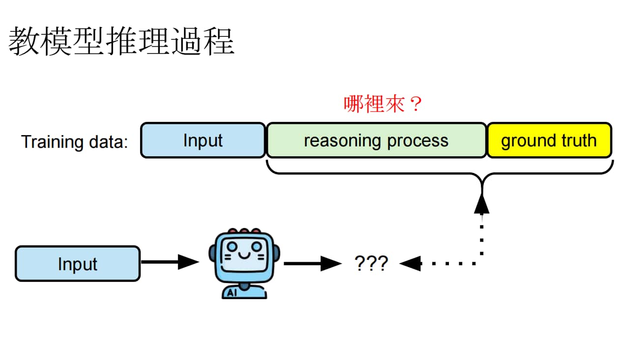 教模型推理过程