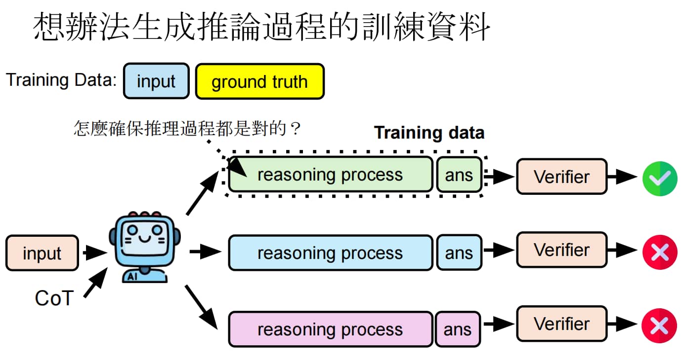 教模型推理过程