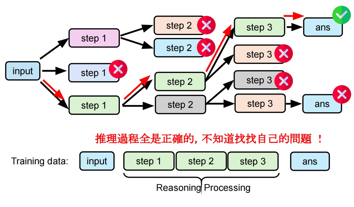 给模型推理工作流程