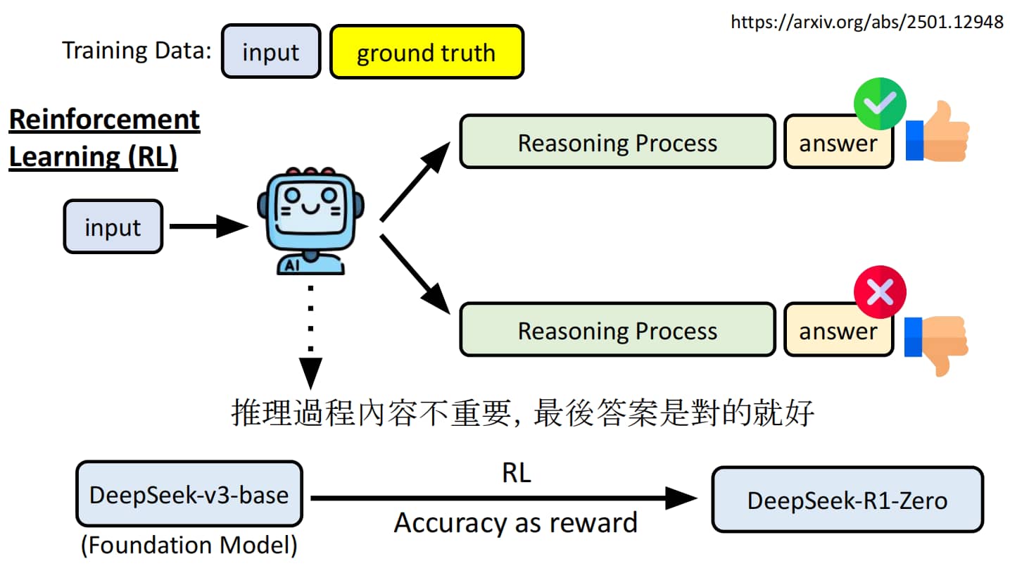 以结果为导向学习推理