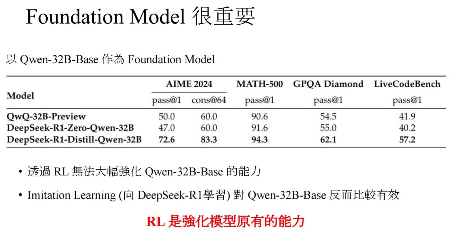 以结果为导向学习推理