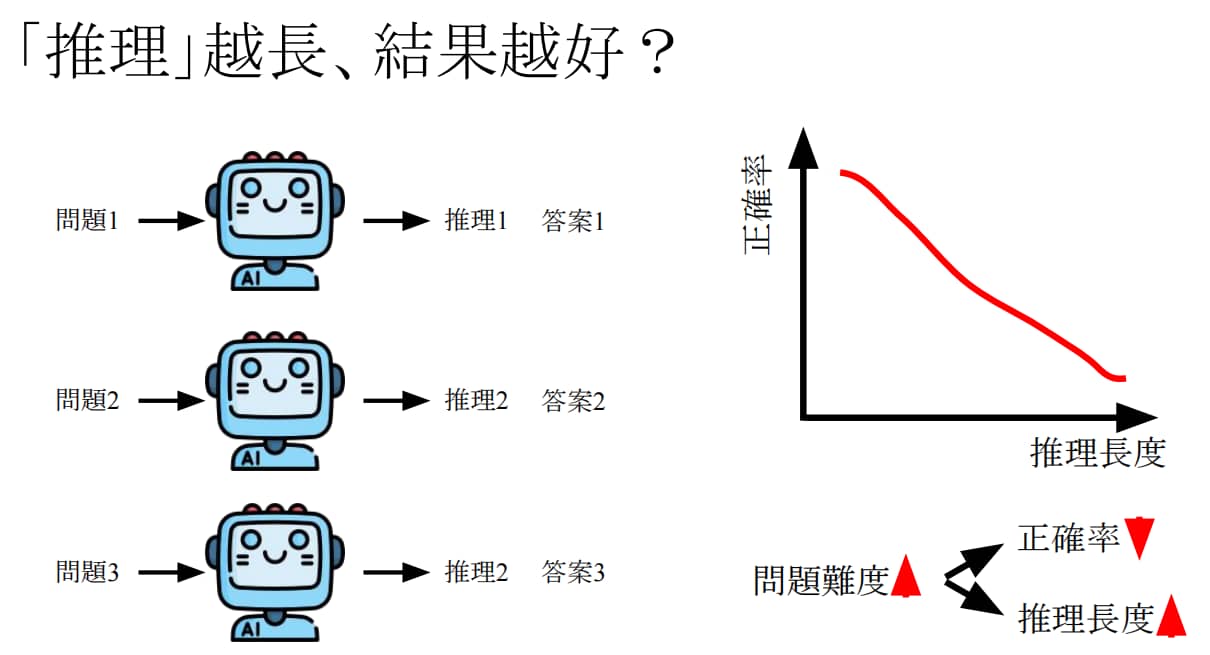 让不要模型过度思考