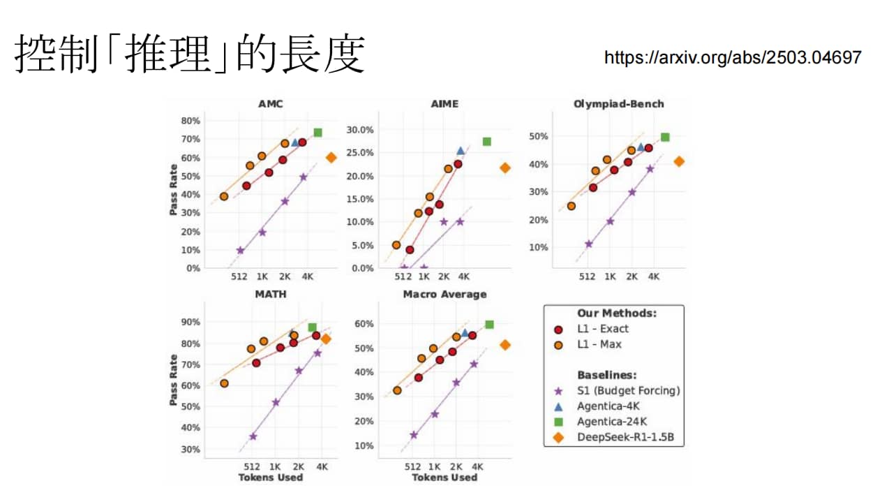 让不要模型过度思考