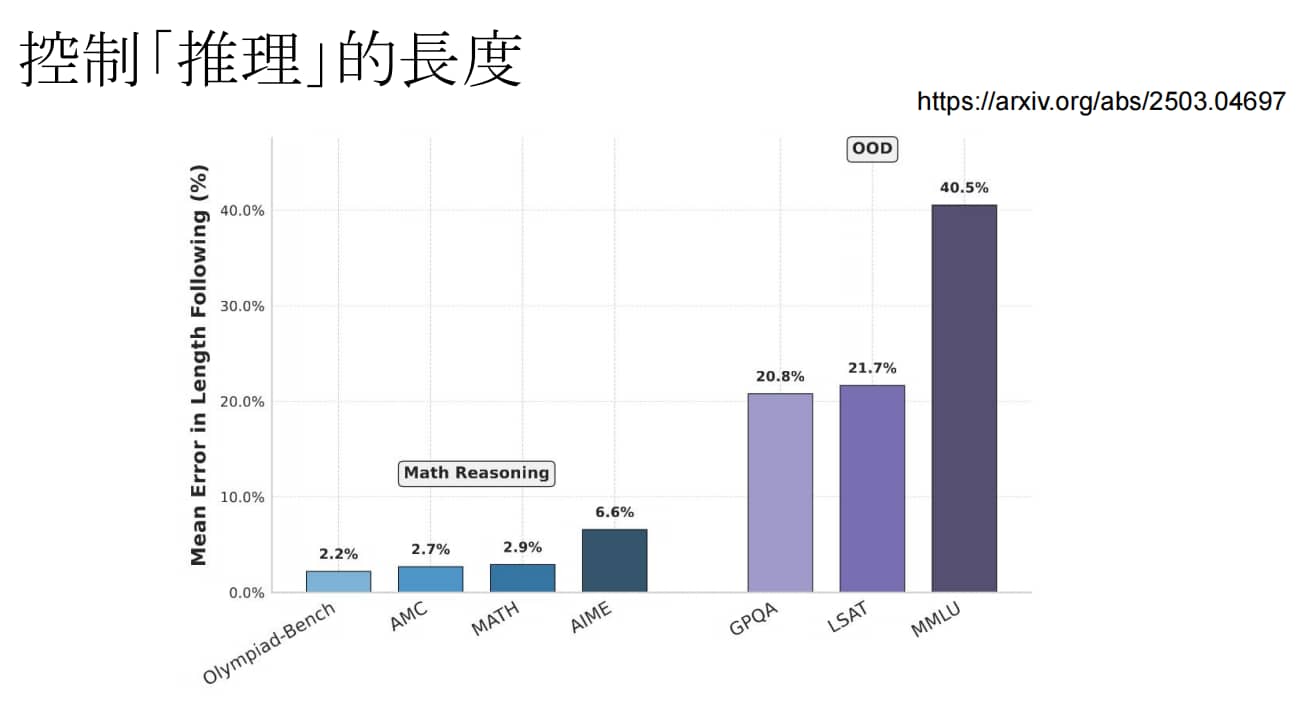 让不要模型过度思考