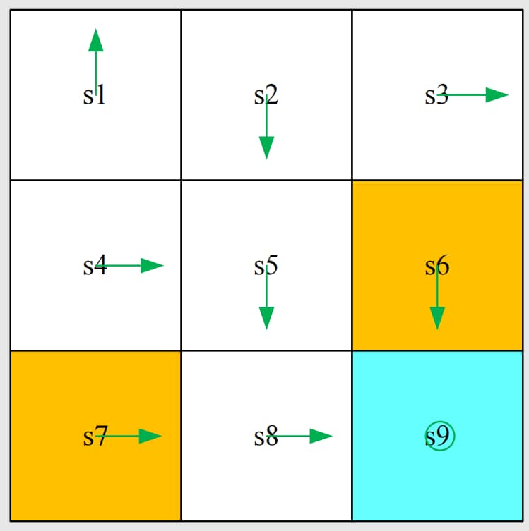 Example