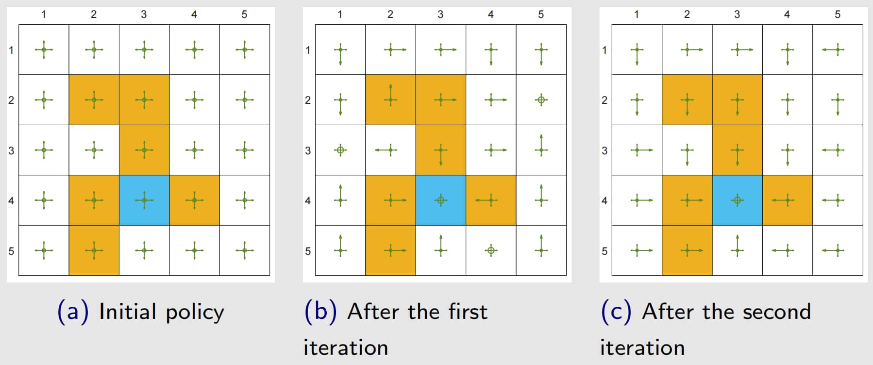 Example