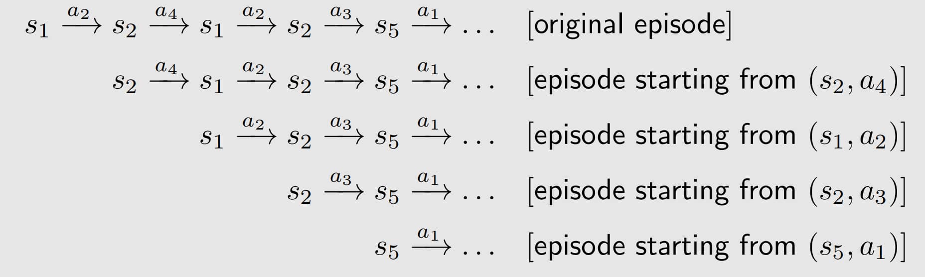 Example