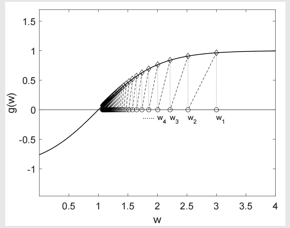 Example