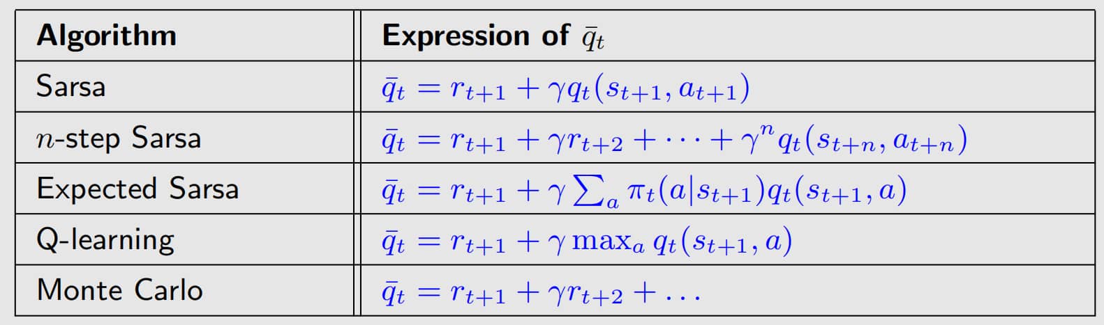 Example