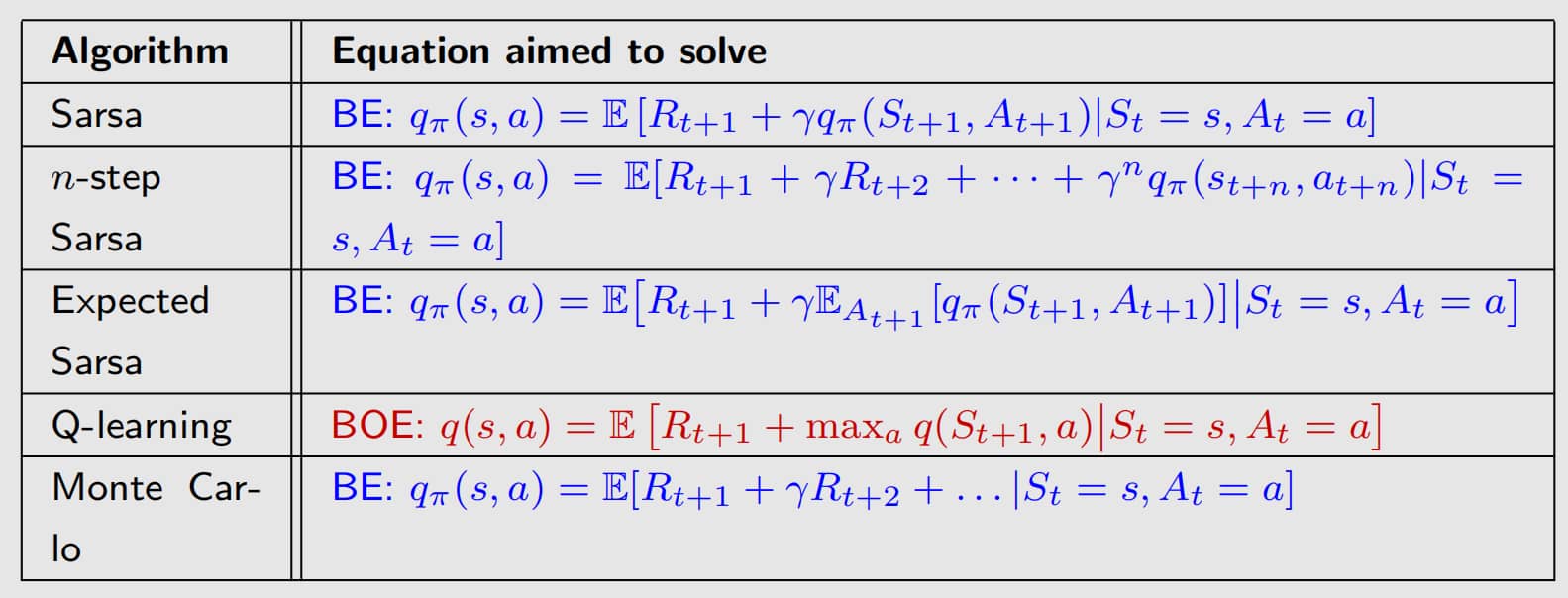 Example