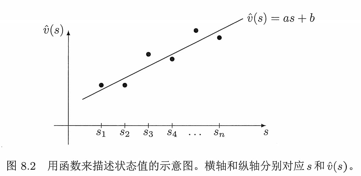 Example