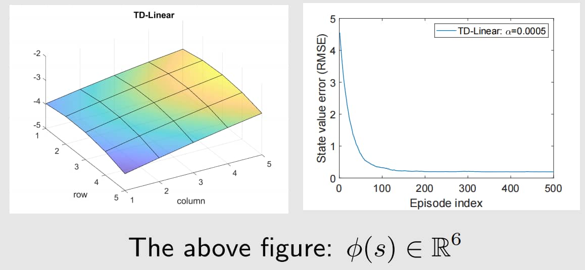 Example