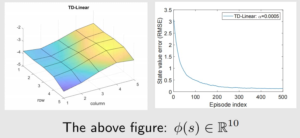 Example