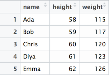 table of weight and height