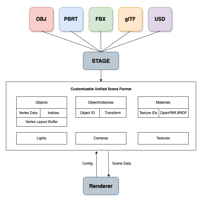 SystemDiagram