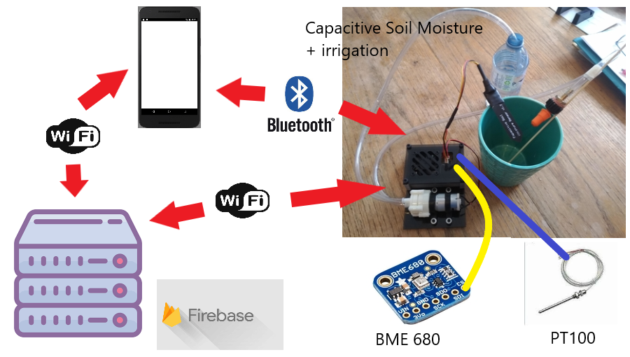GitHub - DBoo92/317Hardware: Greenhouse Monitoring System