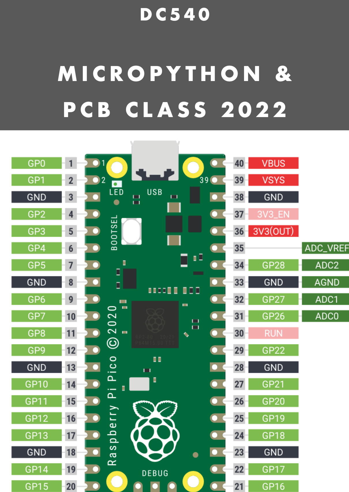 Micropython and pcb class-2022, from the project README